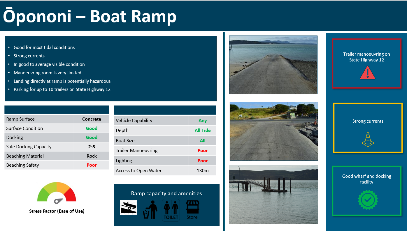 Ōpononi boat ramp