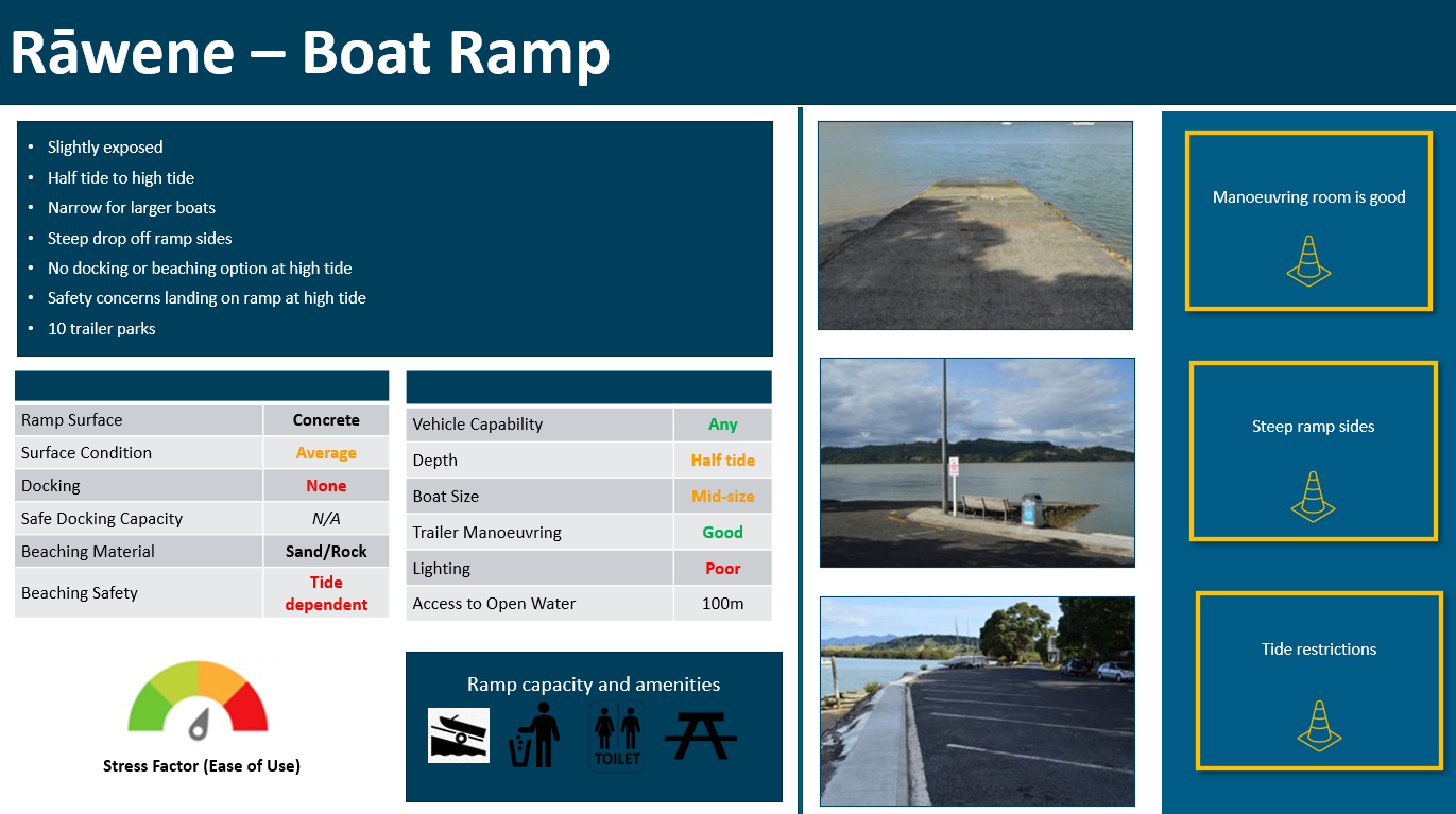 Rāwene boat ramp