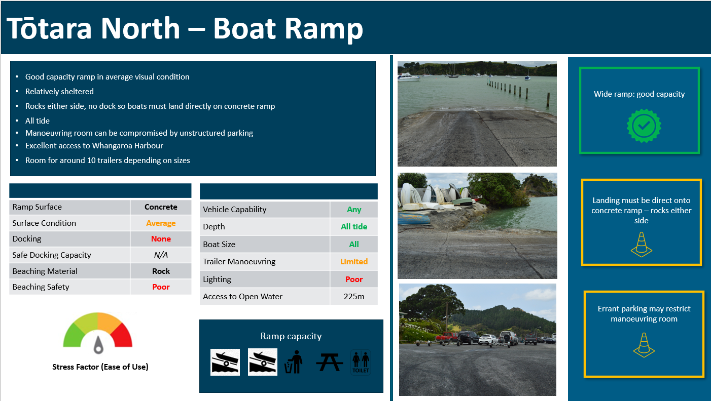 Tōtara North boat ramp