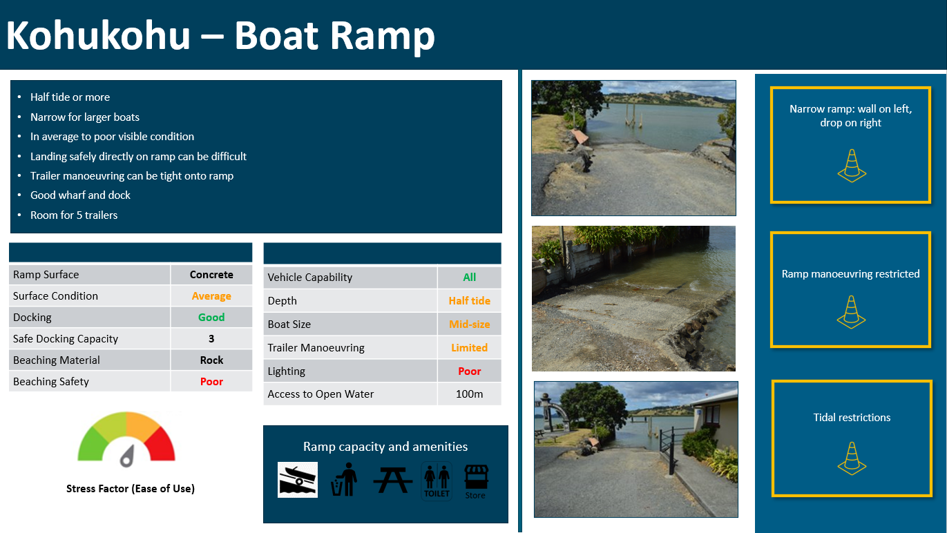 Kohukohu boat ramp