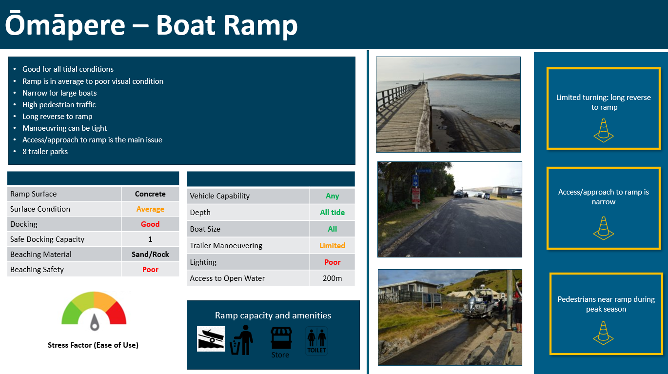 Ōmāpere boat ramp