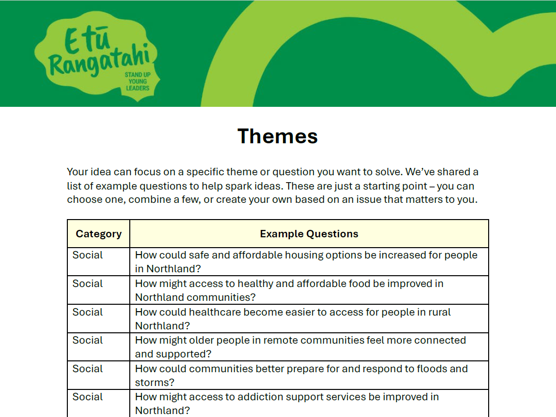 Themes