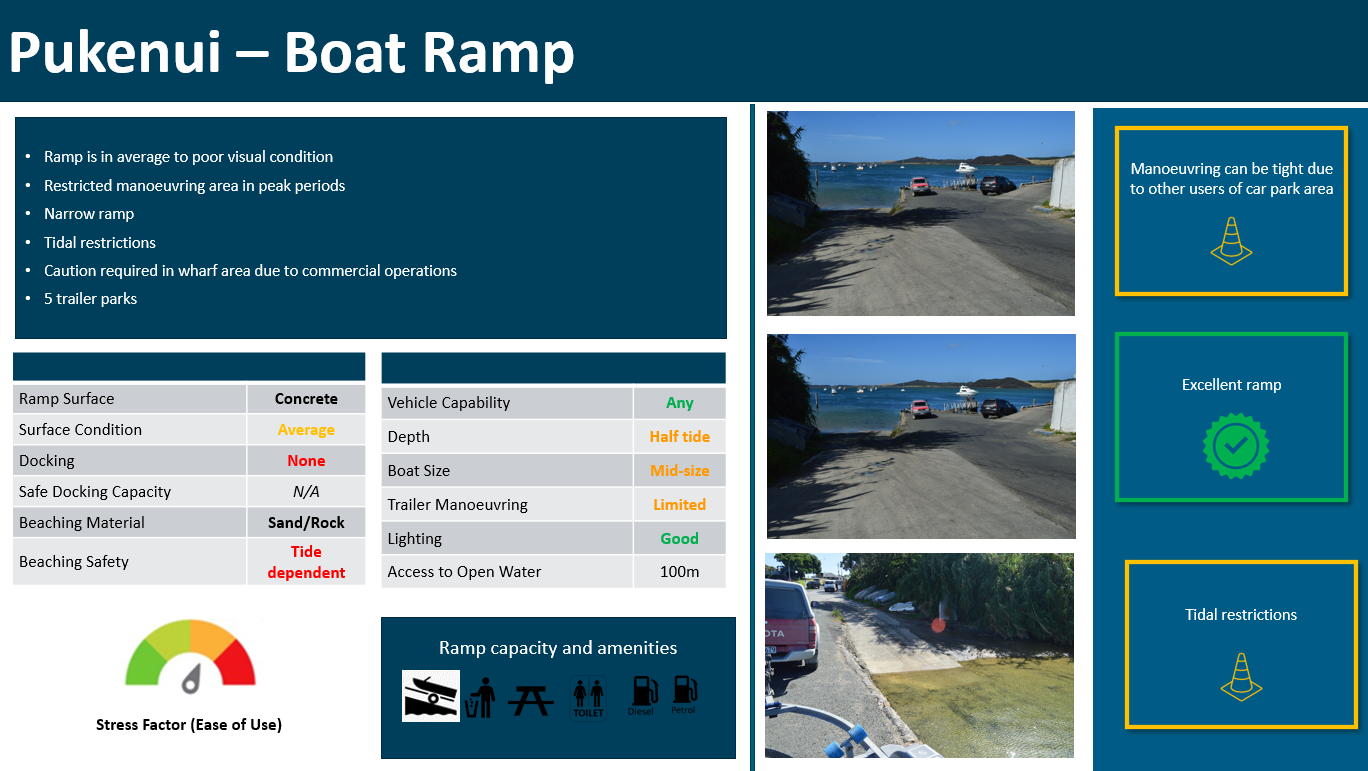 Pukenui boat ramp